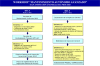 Ampliar
